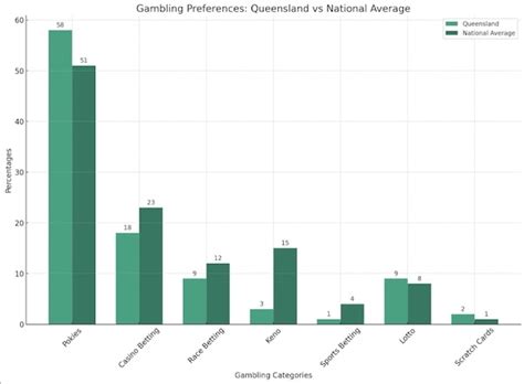 online pokies qld real money|Queensland Online Casinos 2024 .